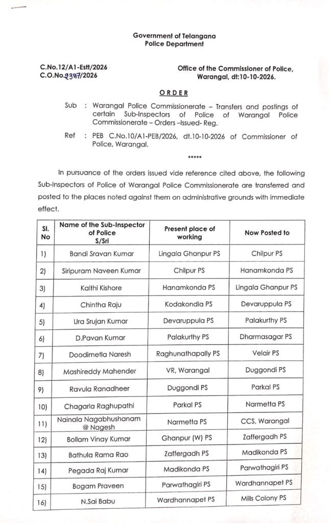 వరంగల్ కమిషనరేట్‌లో 35 మంది ఎస్సైల బదిలీ 